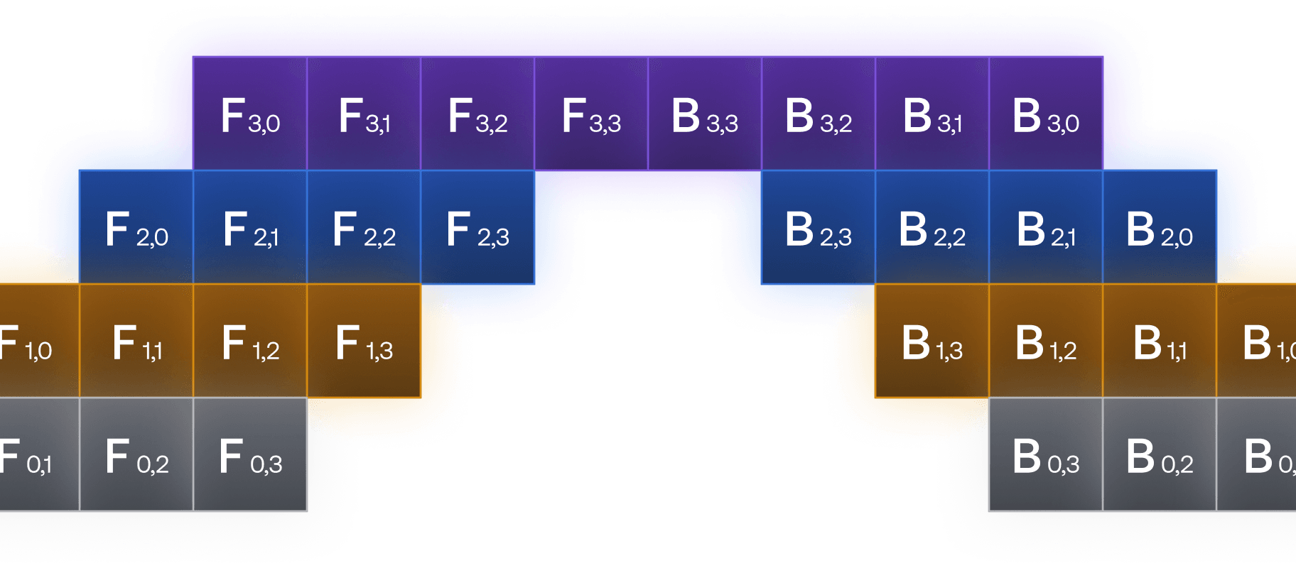 Performance optimizations